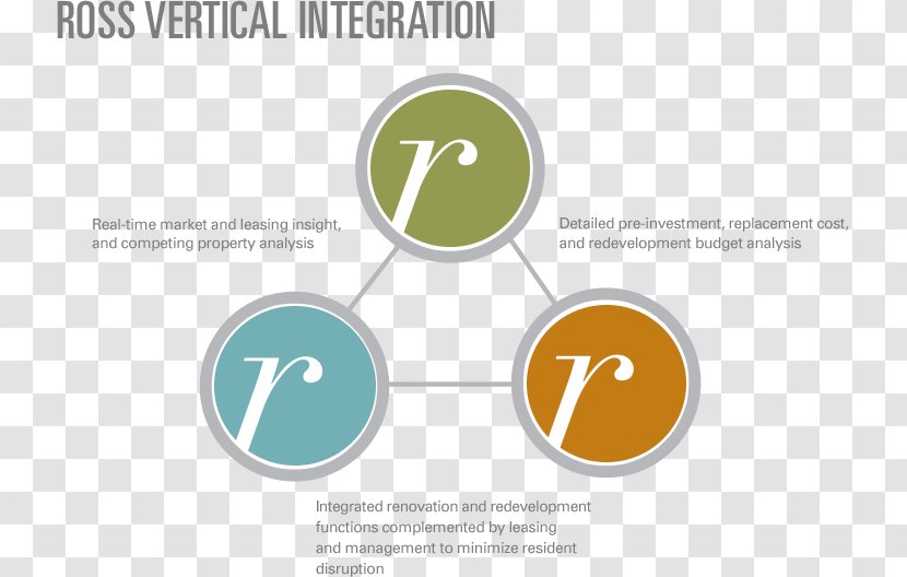 Organization Brand Logo Vertical Integration - Midatlantic - Text Transparent PNG