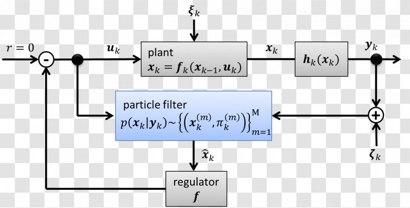 Particle Filter Control Theory Full State Feedback Kalman - Circuit Component - Text Transparent PNG