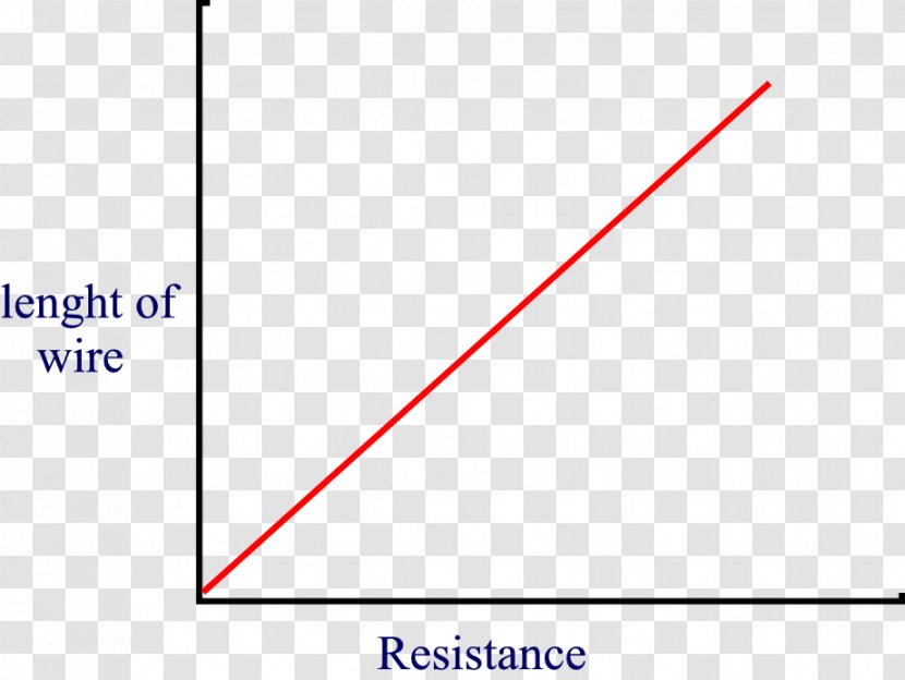 Graph Of A Function Velocity Linear Linearity Slope - Area - Science Photosensitive Effect Transparent PNG