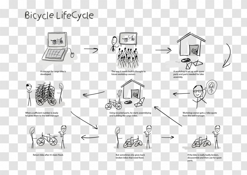 /m/02csf Drawing Paper Car Diagram - Brand - Aging Infrastructure Life Cycle Transparent PNG