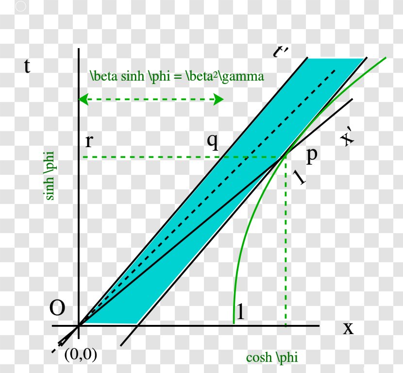 Line Angle Diagram - Area Transparent PNG