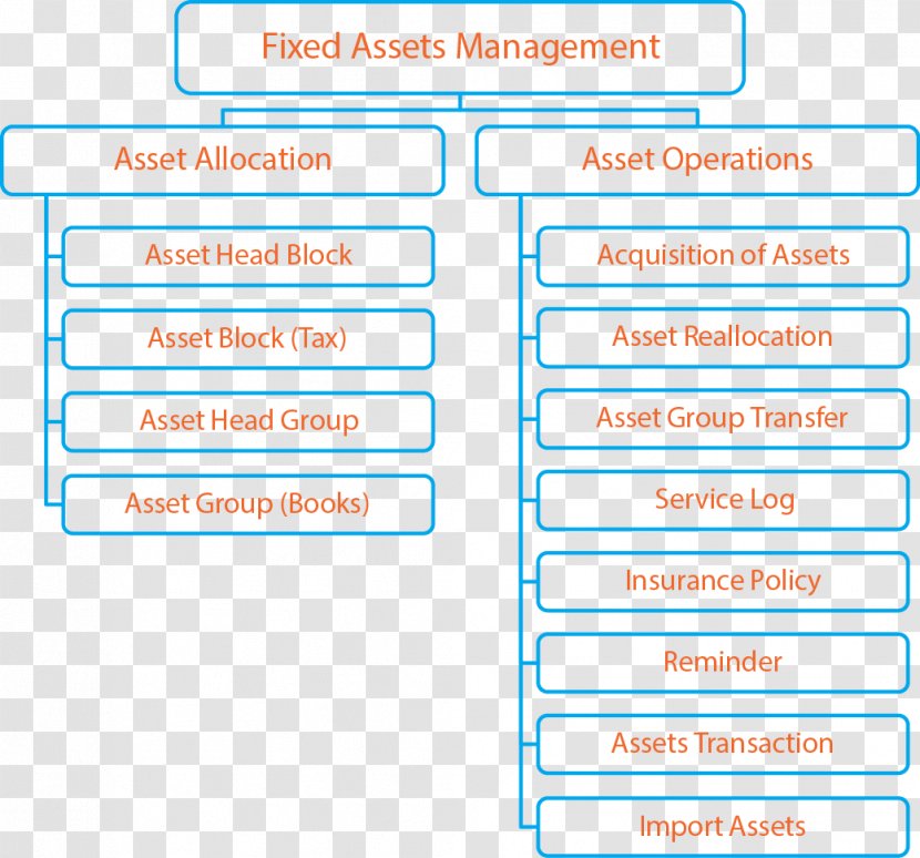 Fixed Assets Management Asset Register Business Transparent PNG