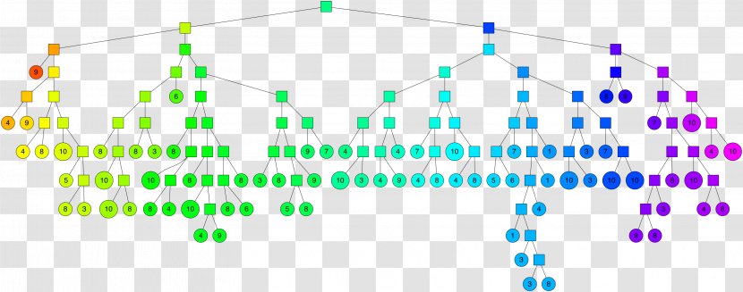 Point K-nearest Neighbors Algorithm Binary Tree - Mlm Family Transparent PNG