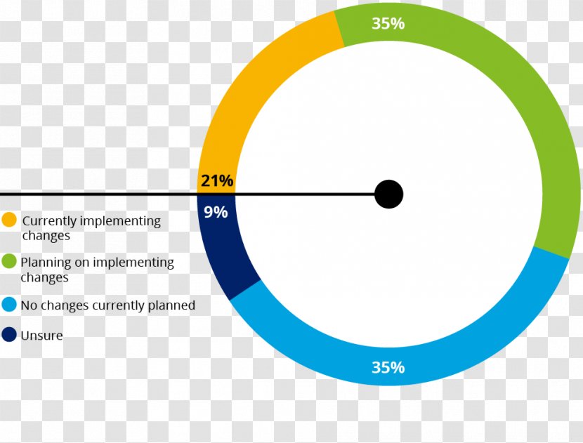 Brand Logo Web Analytics Organization - Circle Transparent PNG