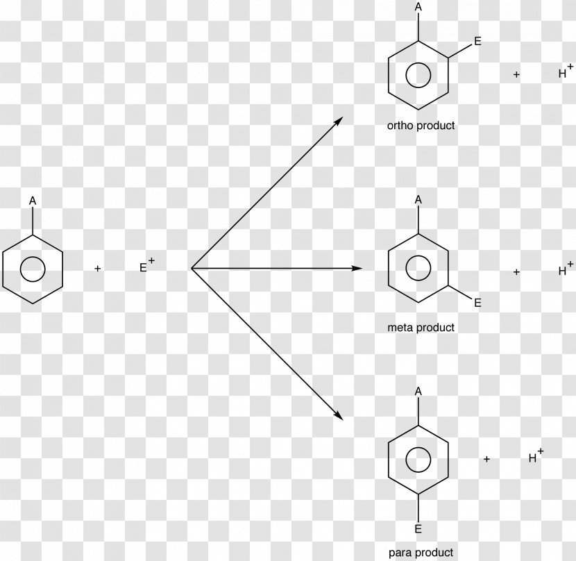 Arene Substitution Pattern Meta- Electrophilic Aromatic Directing Groups Substituent - Watercolor - Cartoon Transparent PNG