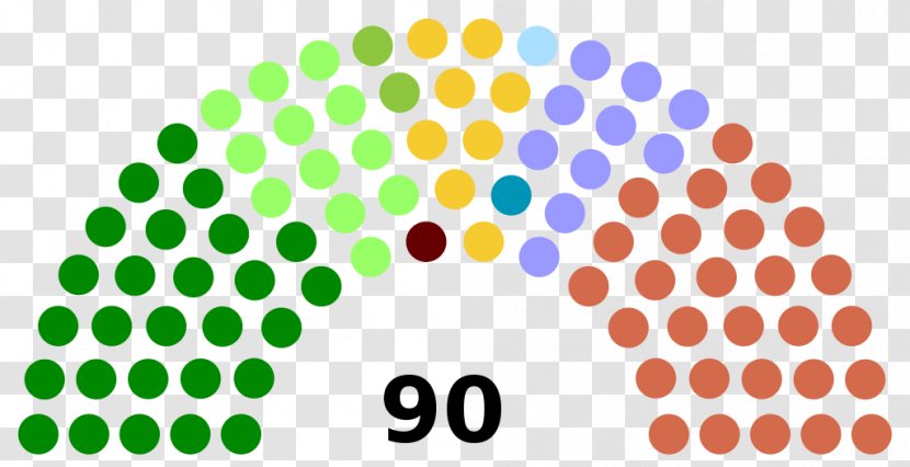 Gujarat Legislative Assembly Election, 2017 Catalonia Catalan Regional 2015 - Deliberative Transparent PNG