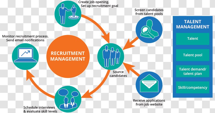 Applicant Tracking System Recruitment Sustainability - Computer Icon - Recruiting Talents Transparent PNG