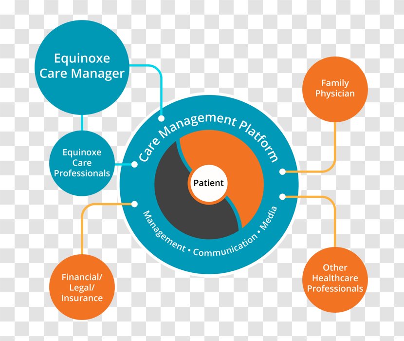 Organization Information Learning Business Scantic Road - Area - Kellogg School Of Management Transparent PNG