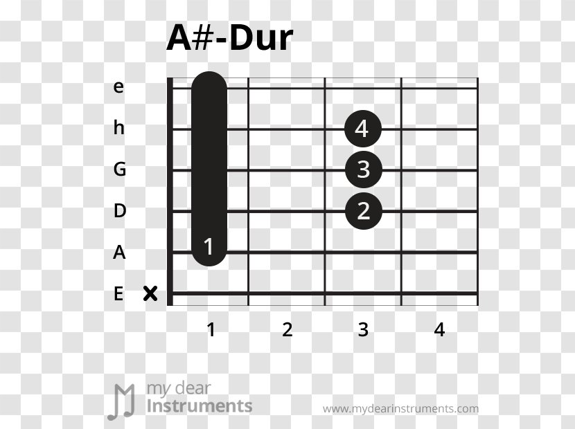 Guitar Chord Major Scale D - Watercolor Transparent PNG