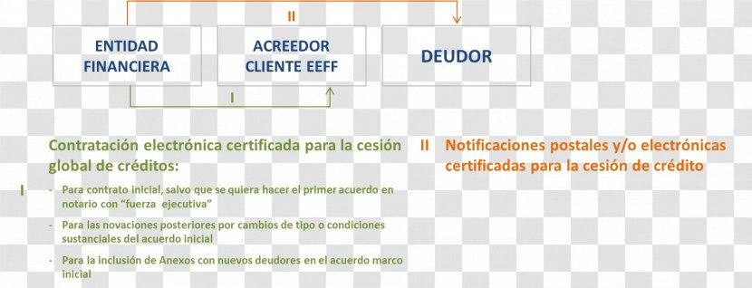 Document Line Angle Organization Brand - Paper Transparent PNG