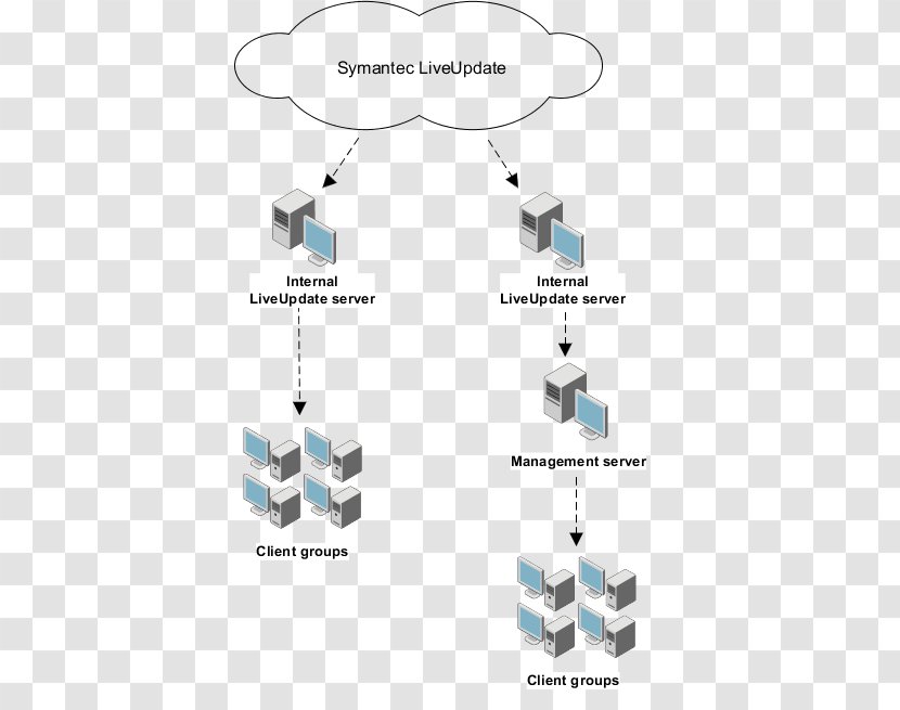 Symantec Endpoint Protection Failover Load Balancing Database - Backup - Architectural Complex Transparent PNG