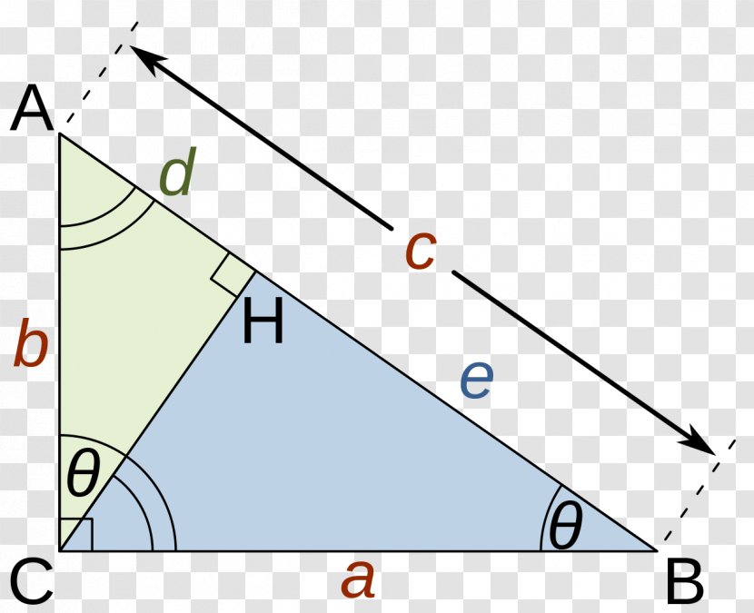 Pythagorean Theorem Right Triangle Mathematical Proof Congruence - Symmetry - Element Transparent PNG