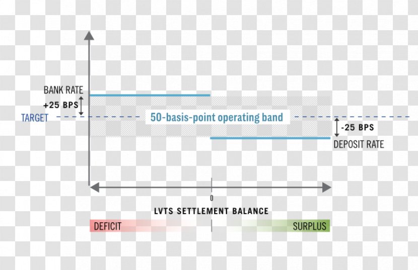 Line Angle - Microsoft Azure Transparent PNG