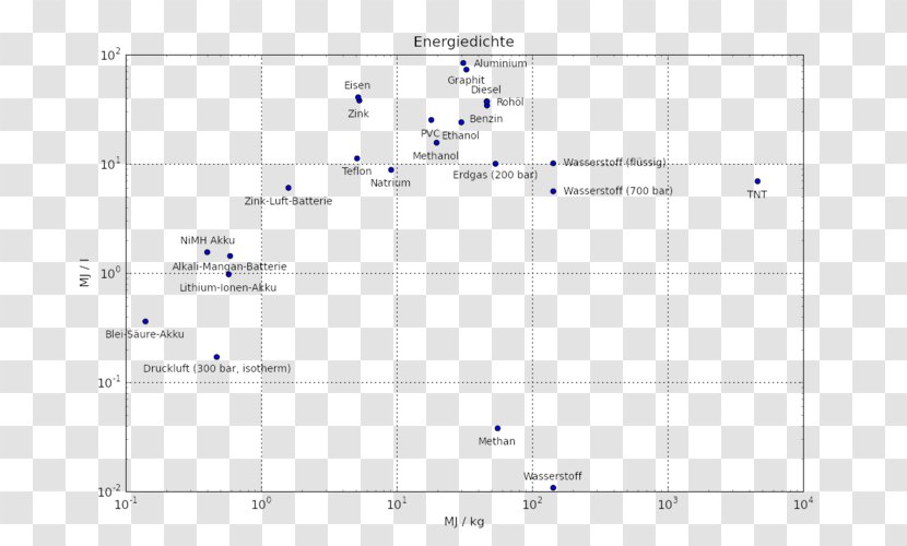 Rectangle Area - Parallelm - Dense Transparent PNG