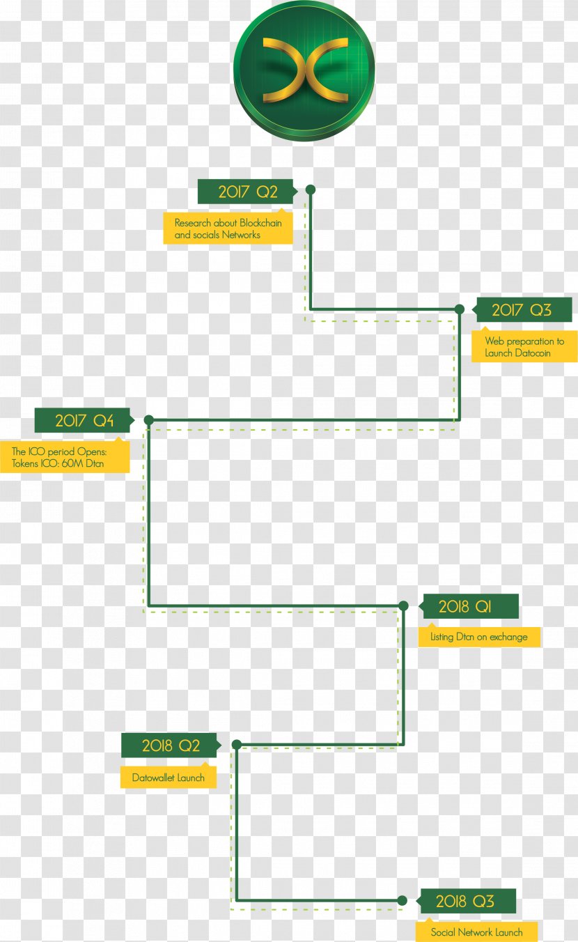 Brand Green Material - Diagram - Design Transparent PNG