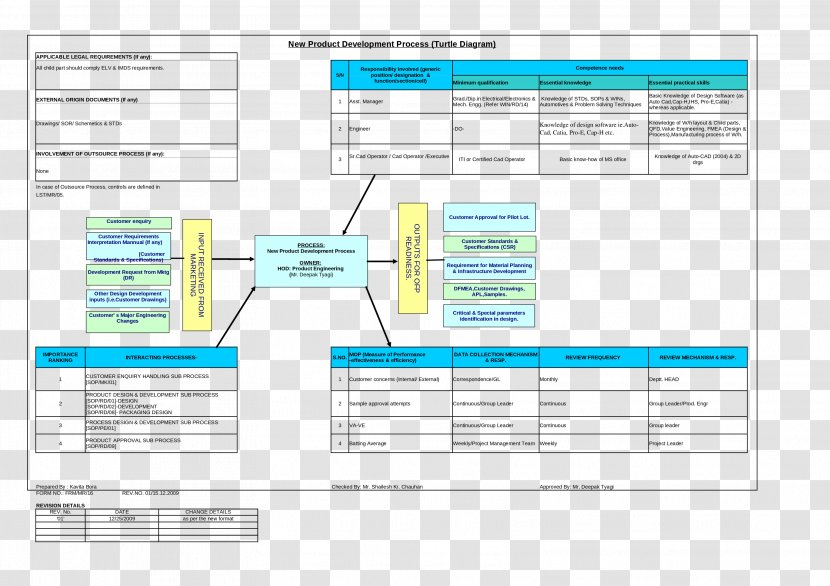 Web Page Organization Computer - Area - Design Transparent PNG