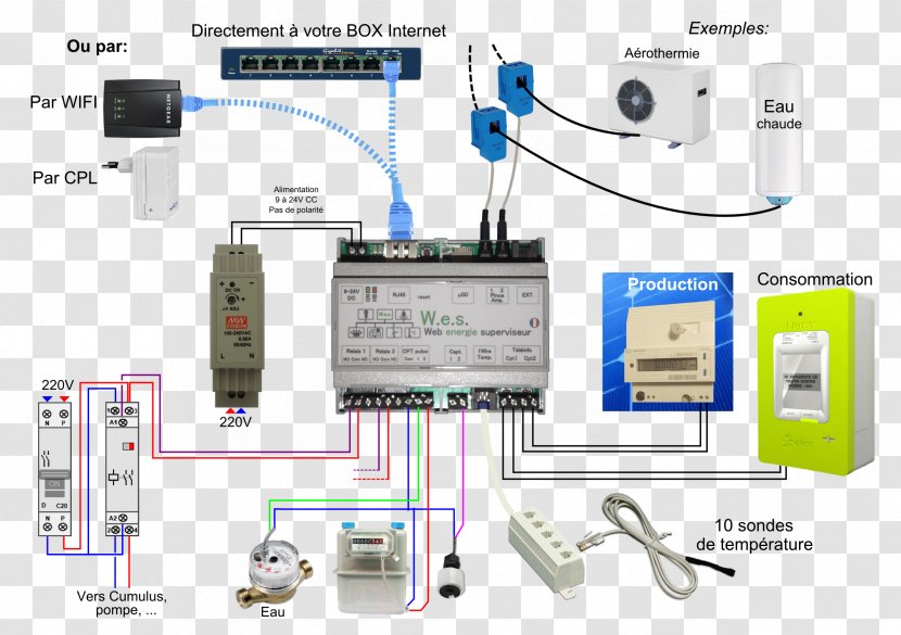 Home Automation Kits Furniture House Water Metering Room - Circuit Diagram Transparent PNG