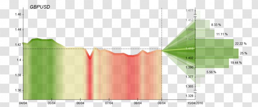 Line Angle - Plot Transparent PNG