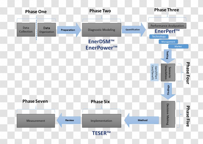 Efficient Energy Use Cogeneration Efficiency Low-carbon Power - Media Transparent PNG