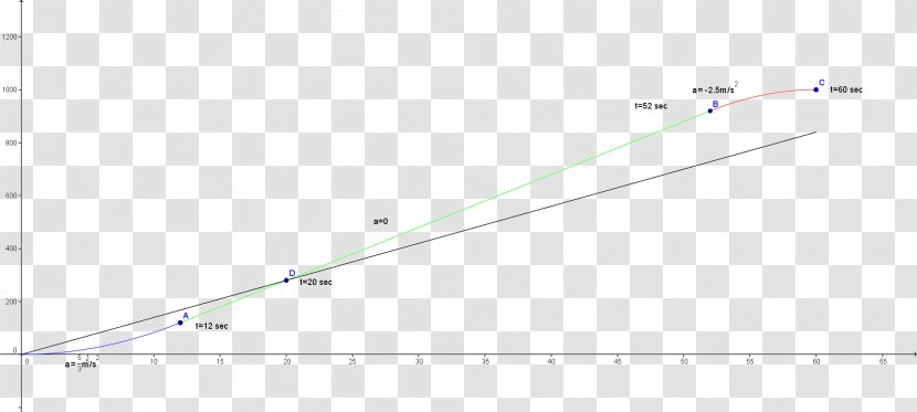 Line Triangle Point Area - Diagram - Acceleration Transparent PNG