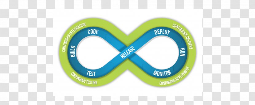DevOps Agile Software Development Keyword Tool Testing - Atlassian - Iphonex Transparent PNG