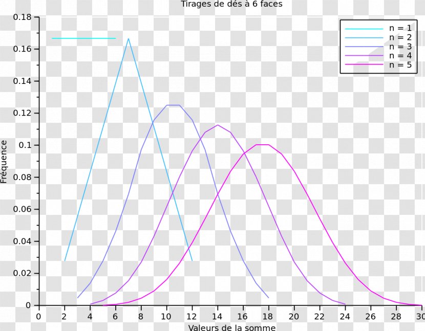 Leuprorelin Pharmaceutical Drug Lupron Depot Central Limit Theorem - Heart - Frame Transparent PNG