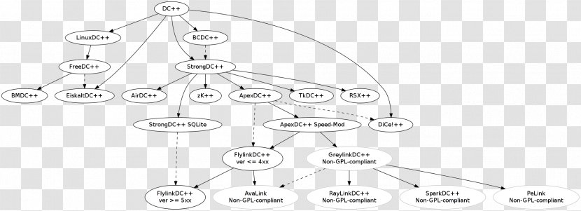 Layered Graph Drawing Directed Acyclic - Pathwidth - Line Art Transparent PNG