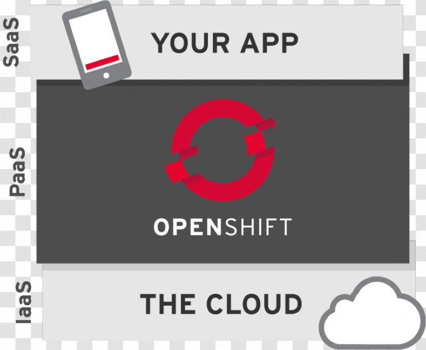 OpenShift Docker Kubernetes Red Hat AWS Elastic Beanstalk - Openshift Transparent PNG