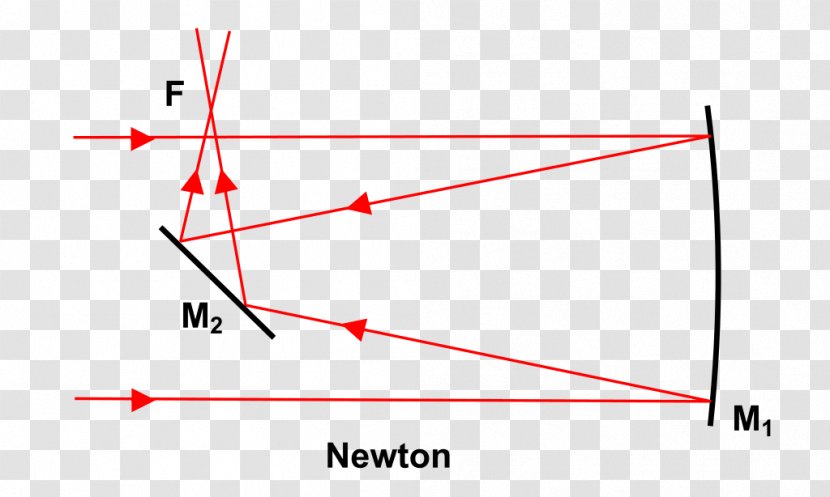 Line Angle Point - Diagram Transparent PNG