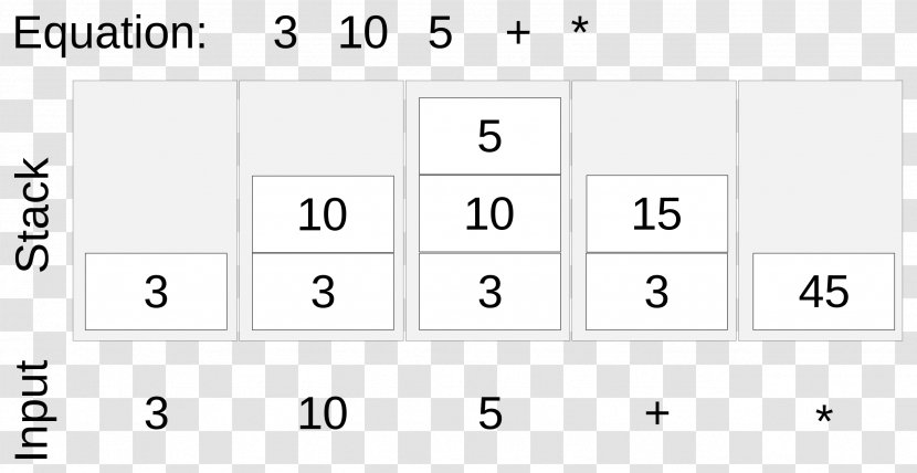 Reverse Polish Notation Mathematics Mathematical Logic - Calculator Transparent PNG