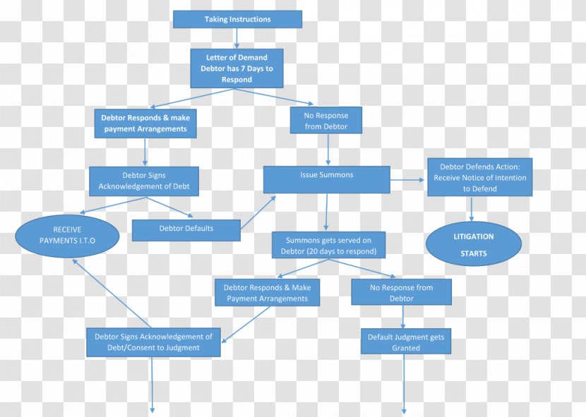 Debt Collection Agency Debtor Credit Cause Of Action - Diagram - Writ Execution Transparent PNG