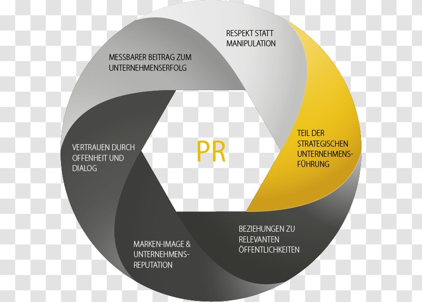 Organization Strategic Planning Public Relations Product Diagram - Modell - Preacutedio Transparent PNG