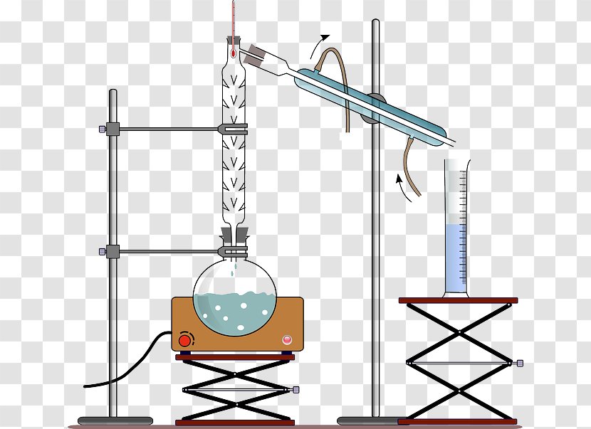 Distillation Distilled Water Chemistry Liquid - Filtration - The European Wind Is Simple Transparent PNG