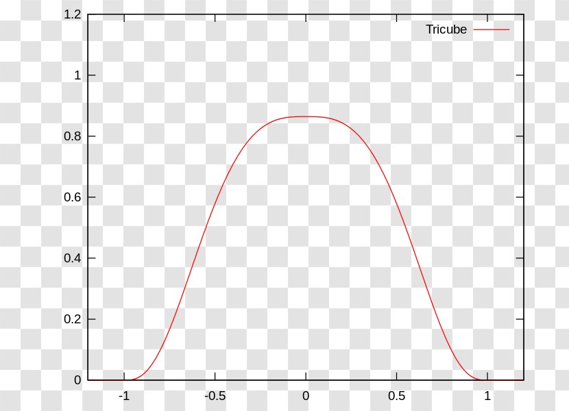 Plot Graph Of A Function Logistic Regression Analysis - Text - Kernel Transparent PNG