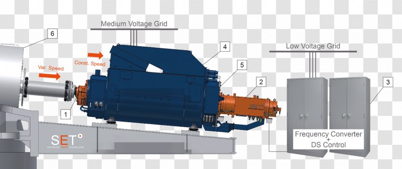 Sustainable Energy Wind Power Engineering Turbine - Powertrain - One-stop Service Transparent PNG