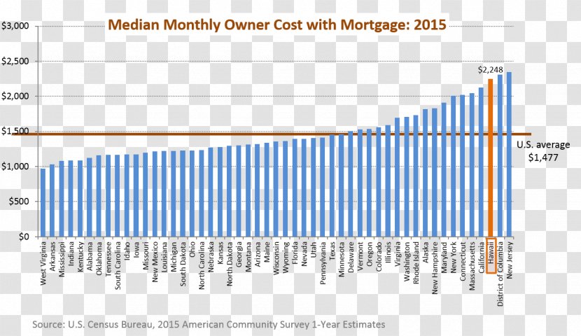 Hawaii Median Income Economy Household Cost Of Living - Triangle - Internet Transparent PNG