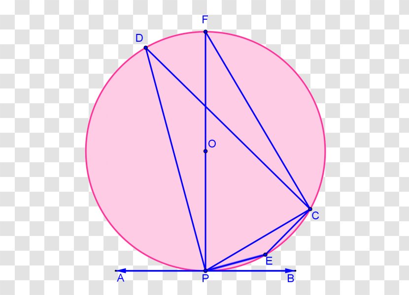 Circle Triangle Point Font - Semi-circular Arc Transparent PNG