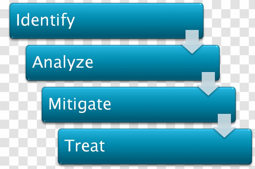 Organization Business Management Sales Industry - Rectangle - Risk Transparent PNG