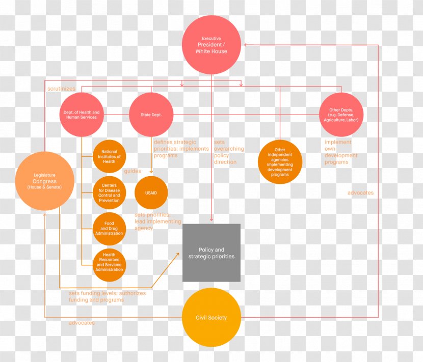 Graphic Design Diagram Brand Product - Orange - Strategic Cooperation Transparent PNG