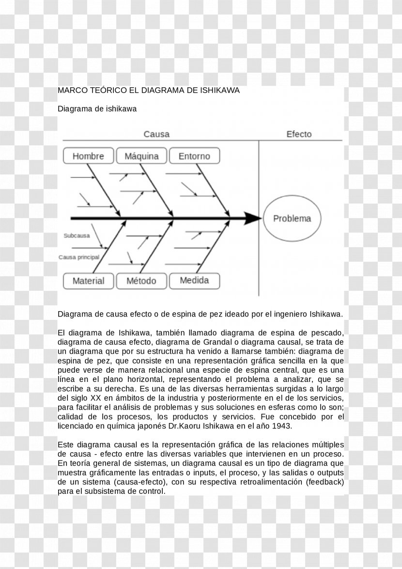 Ishikawa Diagram Causality Management Research - Architecture - Line Graphic Transparent PNG