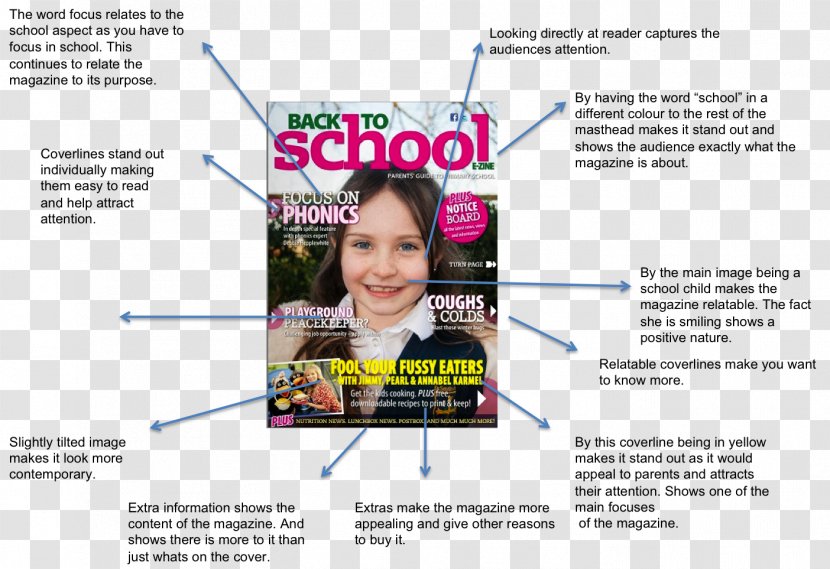 Advertising Media Studies School Magazine Transparent PNG