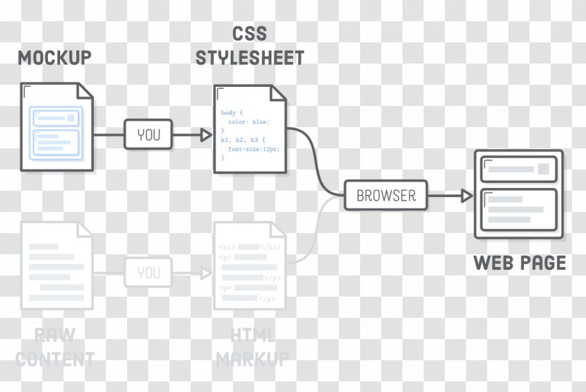 Document Logo Line - Diagram Transparent PNG