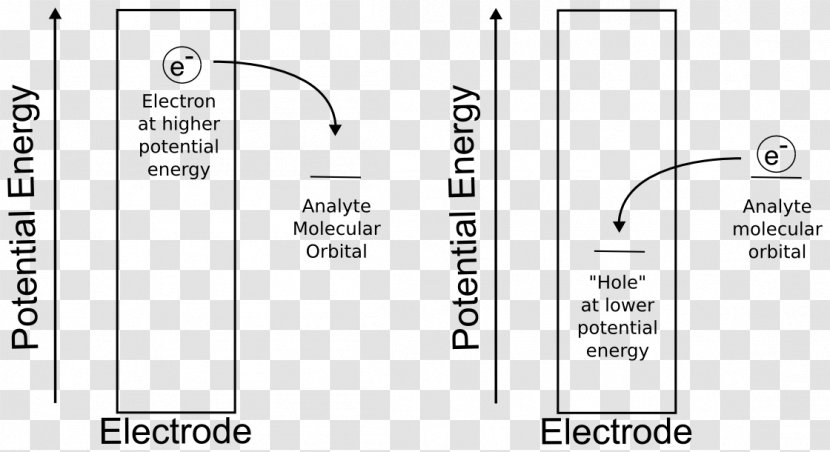 Electrochemical Potential Electrochemistry Electrode Electron - Electric Energy - Technology Transparent PNG