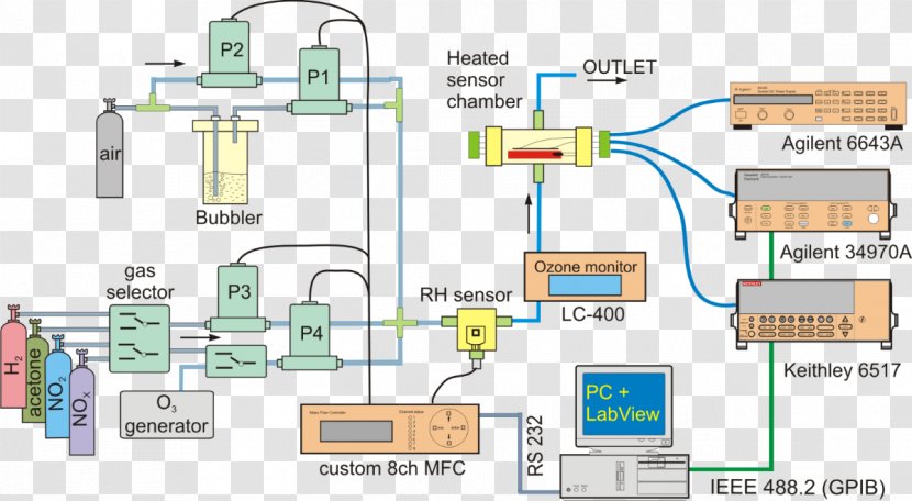 Gas Detector Sensor Measurement Querempfindlichkeit - Electrical Network - Environmental Album Transparent PNG