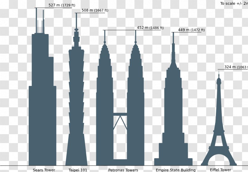 Willis Tower Empire State Building Petronas Towers Taipei 101 Burj Khalifa - Tokyo Transparent PNG