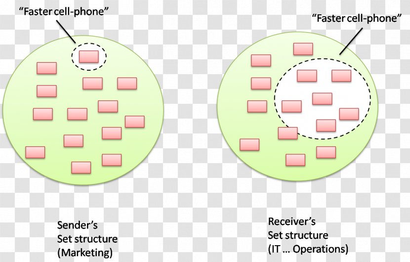 Diagram Line - Area - Design Transparent PNG