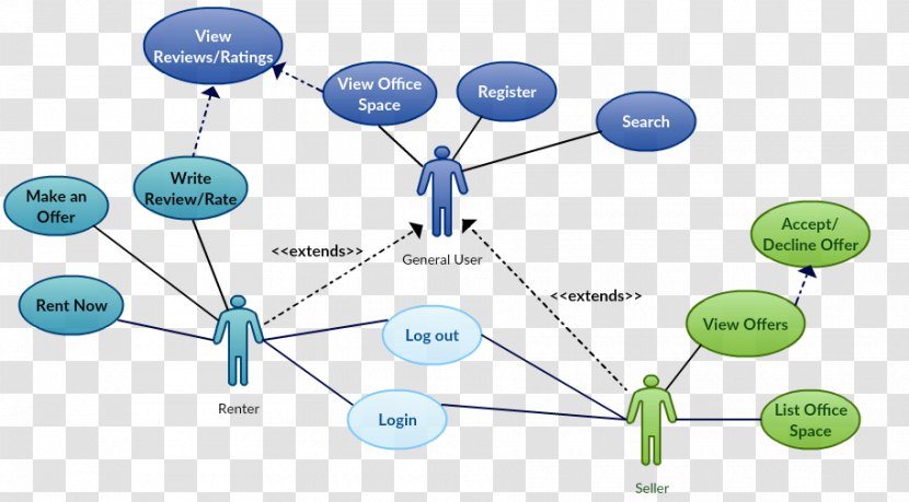Use Case Diagram Unified Modeling Language Actor - Protocol Transparent PNG