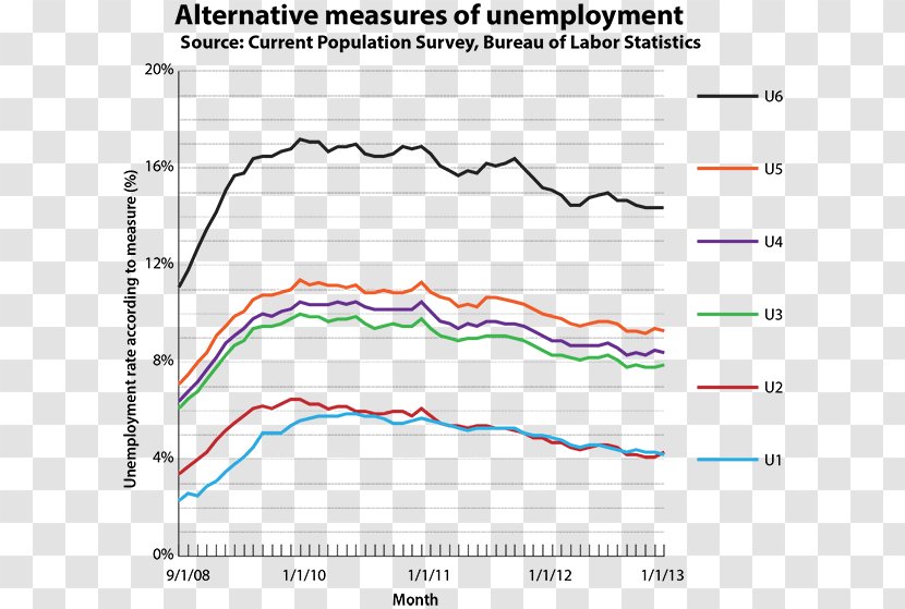 Luxgen U6 U5 United States 百度文库 Unemployment Transparent PNG