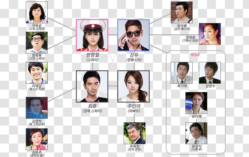 South Korea Korean Drama KBS2 Wave Broadcasting System - Facial Expression - Actor Transparent PNG