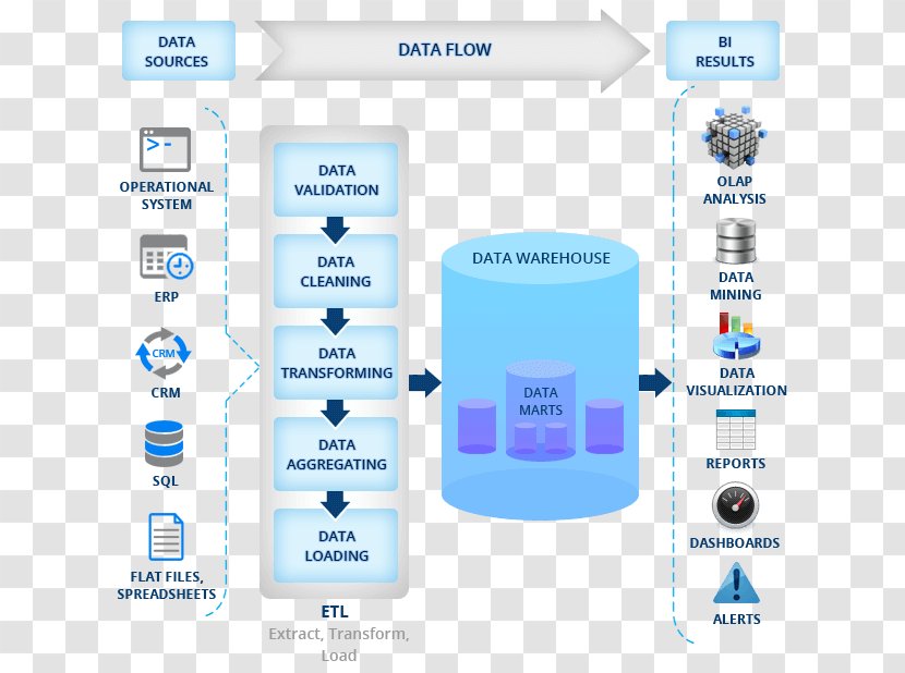 IBM Cognos Business Intelligence Brand - Diagram - Data Mining Transparent PNG